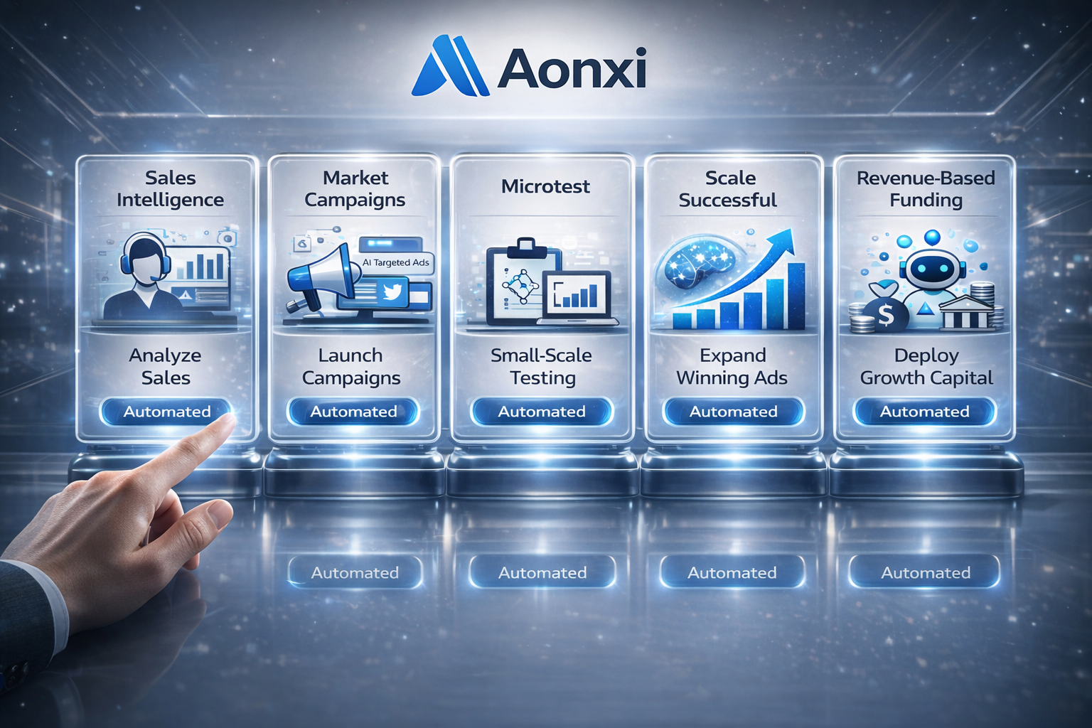 Aonxi automated workflow showing sales intelligence, market campaigns, microtest, scale successful campaigns, and revenue-based funding - all automated
